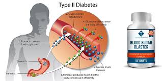 Blood Sugar Blaster